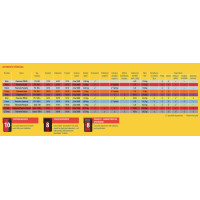 Podložka pod koberec FLOORWISE Tread (role 15 m2)